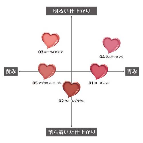◇セザンヌ　ラスティングステイリップカラー　04 ダスティピンク◆サブ画像7