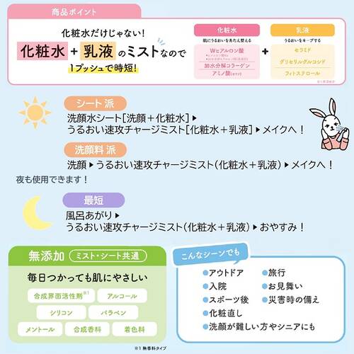 ラクイック　うるおい速攻チャージミストサブ画像3
