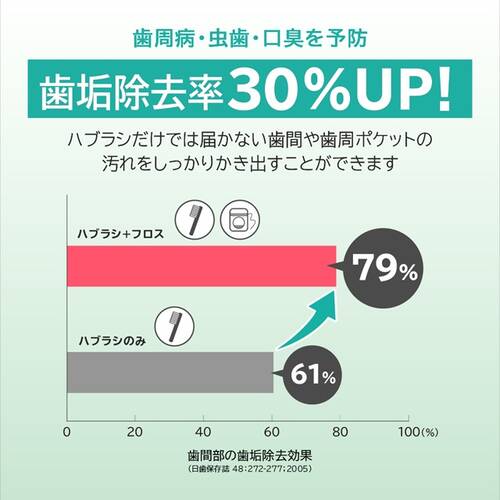 ドクターオーラル　3Dデンタルフロス（ピーチミント）サブ画像5